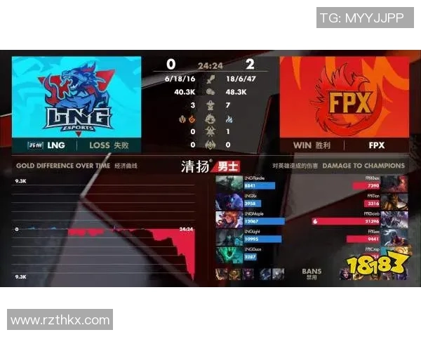 聚焦英雄联盟赛事分析：LNG战队实力与未来发展潜力探讨MBA